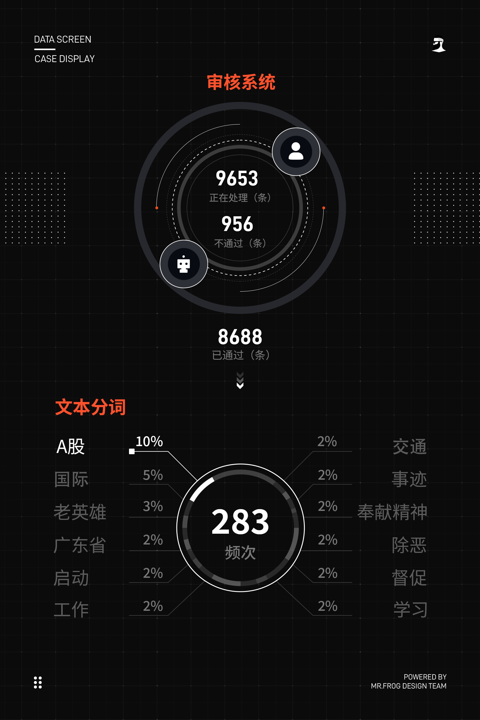 数据大屏GUI设计